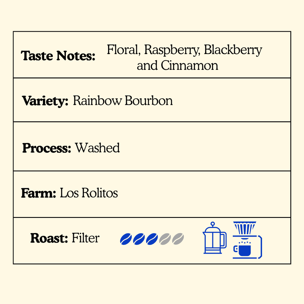 RAINBOW BOURBON